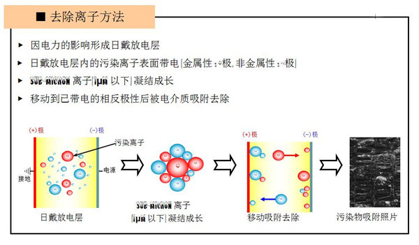 真空靜電凈油機