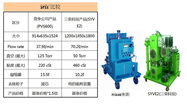 真空靜電凈油機